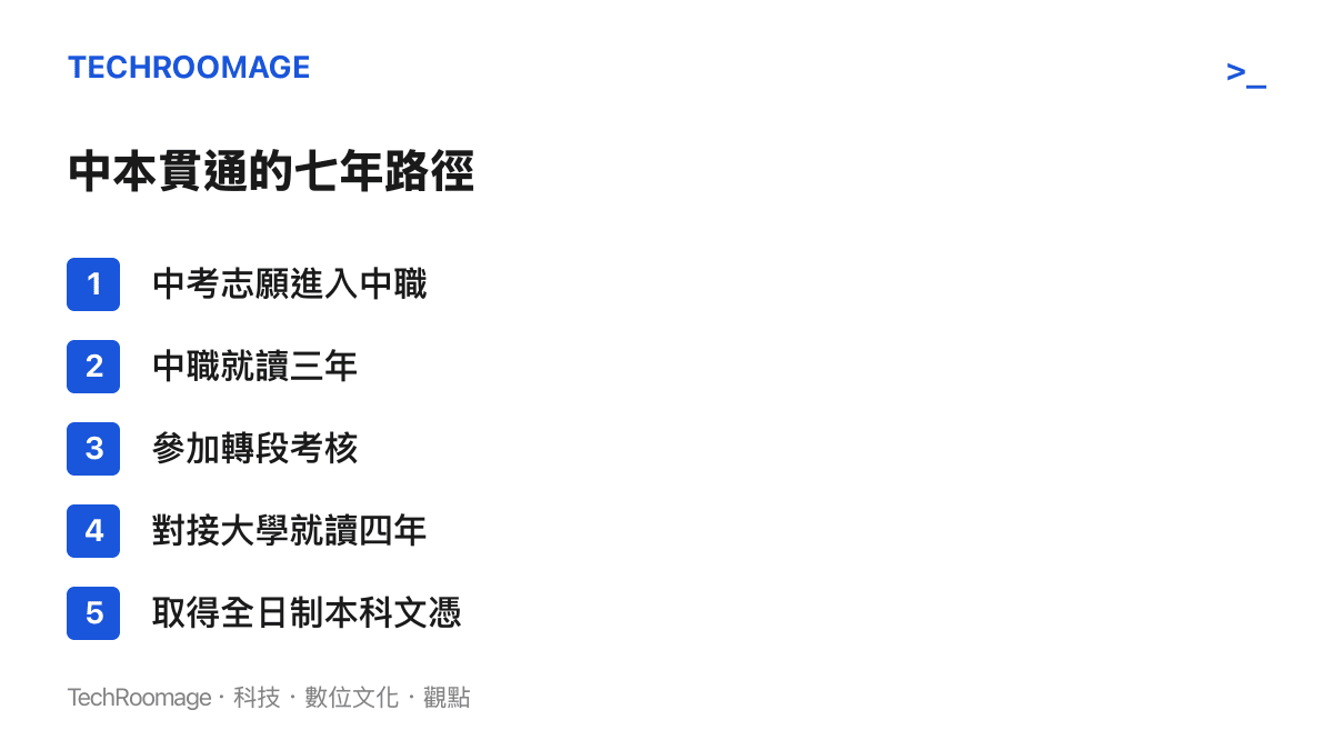 清單圖列出中本貫通從中考入學到取得本科文憑的五個階段：進中職、讀三年、轉段考核、大學四年、拿全日制本科文憑