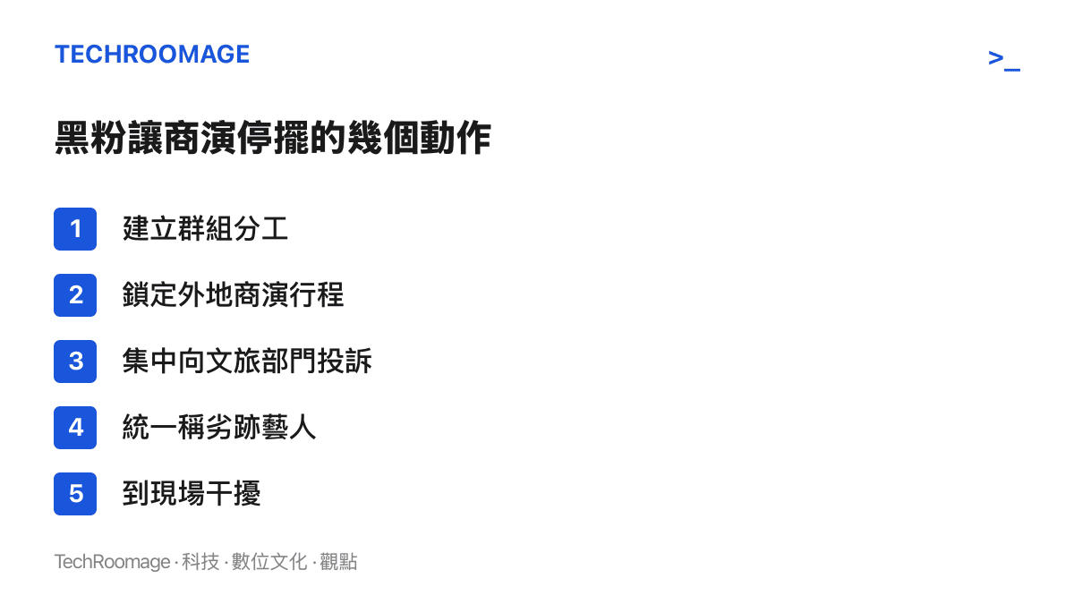 清單圖列出黑粉讓朱之文商演取消的具體做法，包括建羣組織、跟蹤演出行程、向文旅部門與主辦方集中投訴、統一冠上劣跡藝人稱呼，以及到現場幹擾
